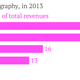 Image for article titled The US just isn’t that important a market for Huawei, after all